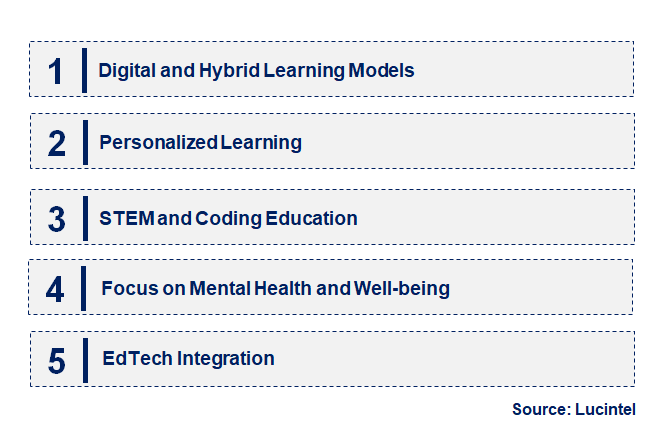 Emerging Trends in the Elementary and Secondary School Market